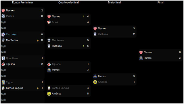 Aperturaplayoff.png