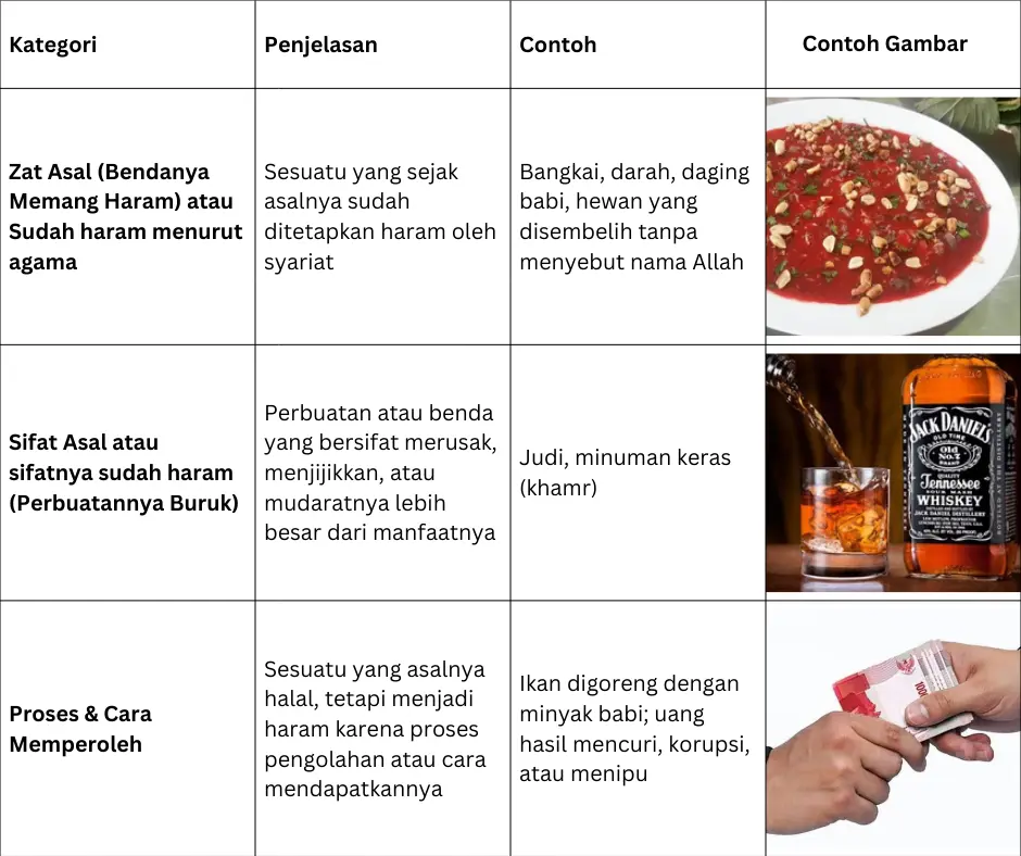 Infografis Sebab Halal Haram