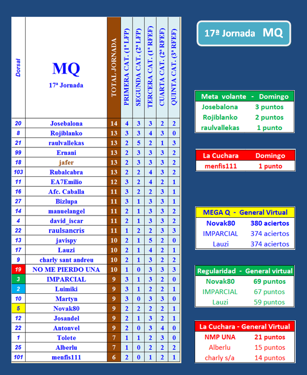 LA MEGA QUINIELA (12ª Edición) - Temporada 2021-22 (2ª parte) - Página 11 Portada-MQ-17-B