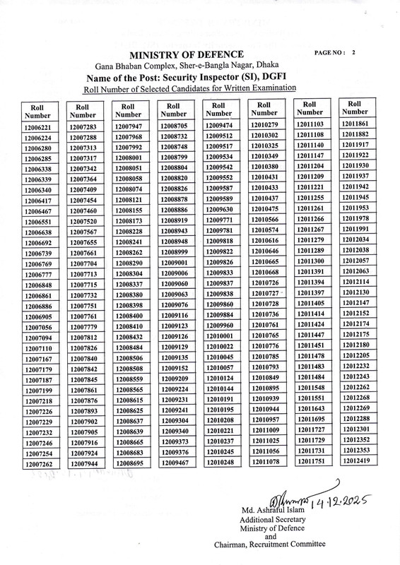 DGFI-Security-Inspector-(SI)-MCQ-Result-PDF-2