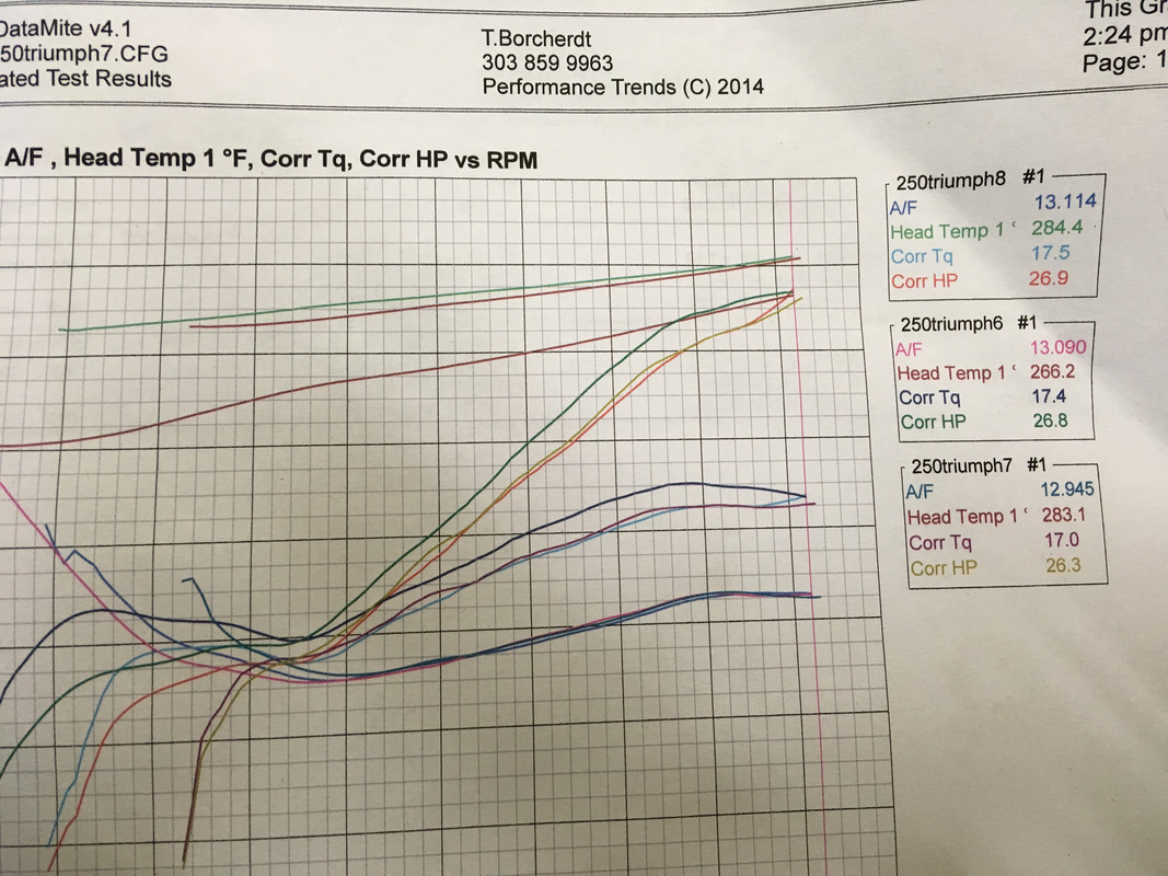 TR25 Dyno run