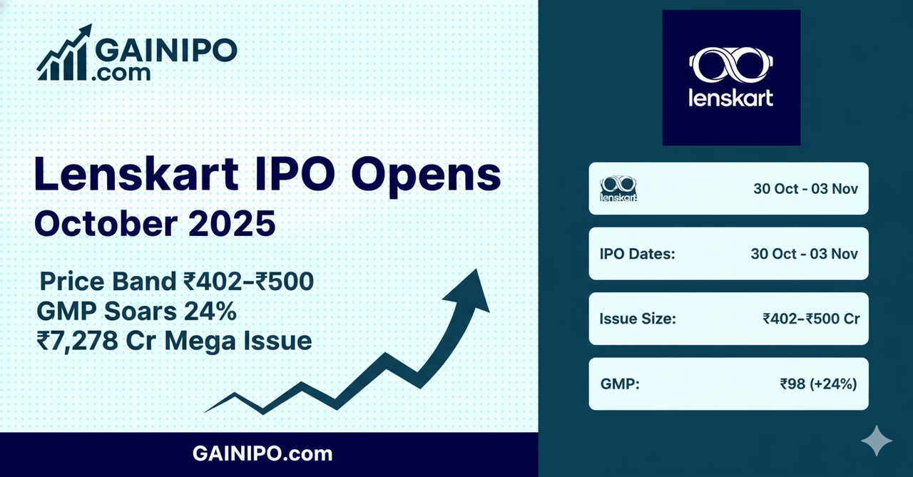Lenskart IPO Opens: Price Band ₹402–₹500, GMP Soars 24%, and ₹7,278 Cr Mega Issue Sparks Investor Frenzy | October 2025