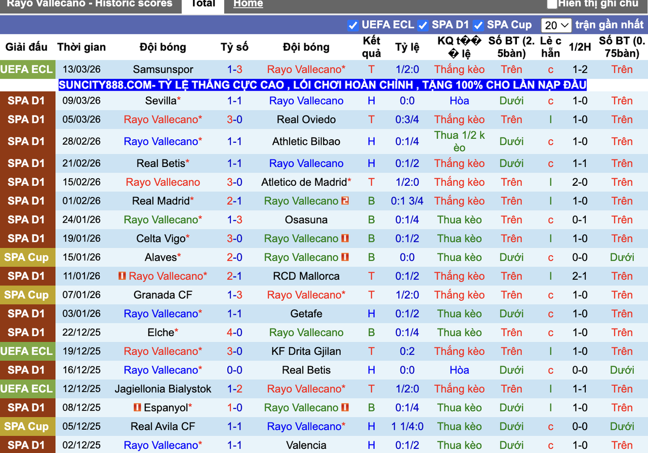 Phong độ Vallecano