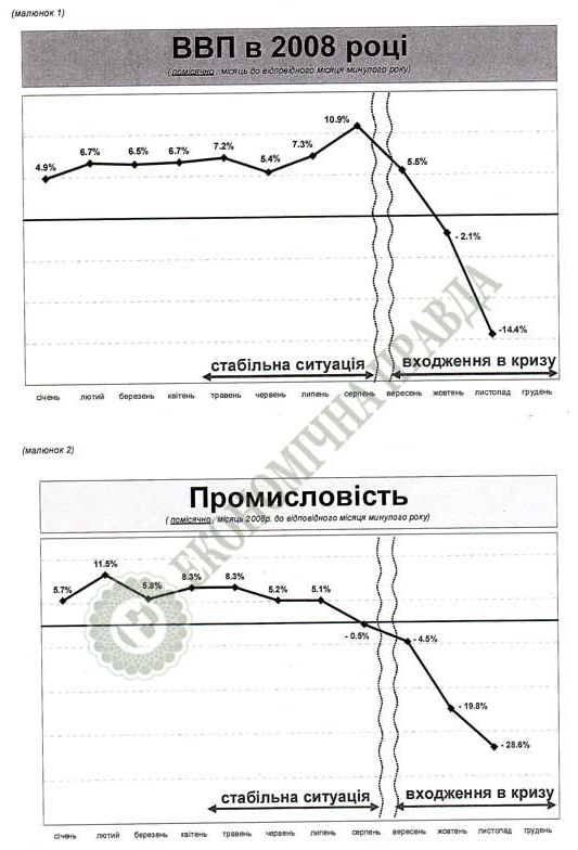 49% українців стурбовані судовою справою Стерненка, - опитування LibertyReport - Цензор.НЕТ 1727