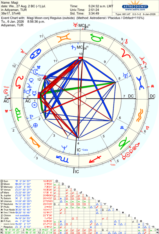 astro 661at magi magi moon conj regulus 55719 3858181