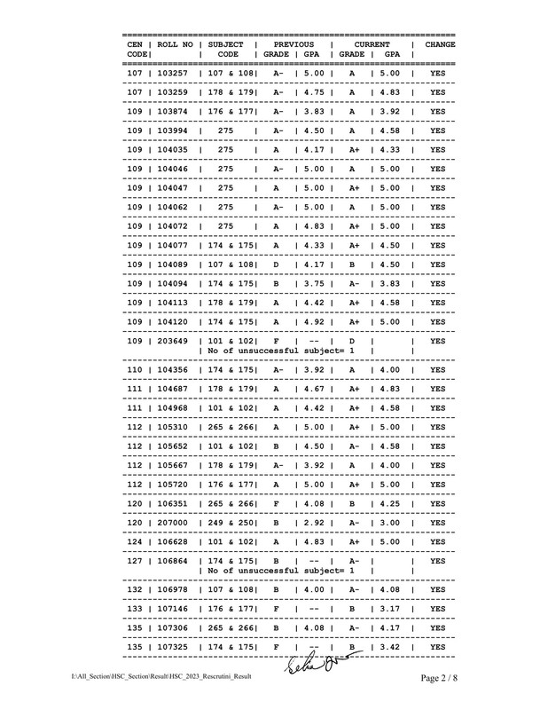 HSC-Rajshahi-Board-Rescrutiny-Result-2023-PDF-2