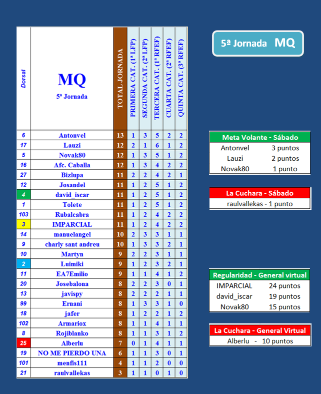 LA MEGA QUINIELA (12ª Edición) - Temporada 2021-22 (1ª parte) - Página 17 Portada-MQ-05-A