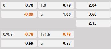 Soi kèo tài xỉu hiệp 1 Auxerre vs Lorient