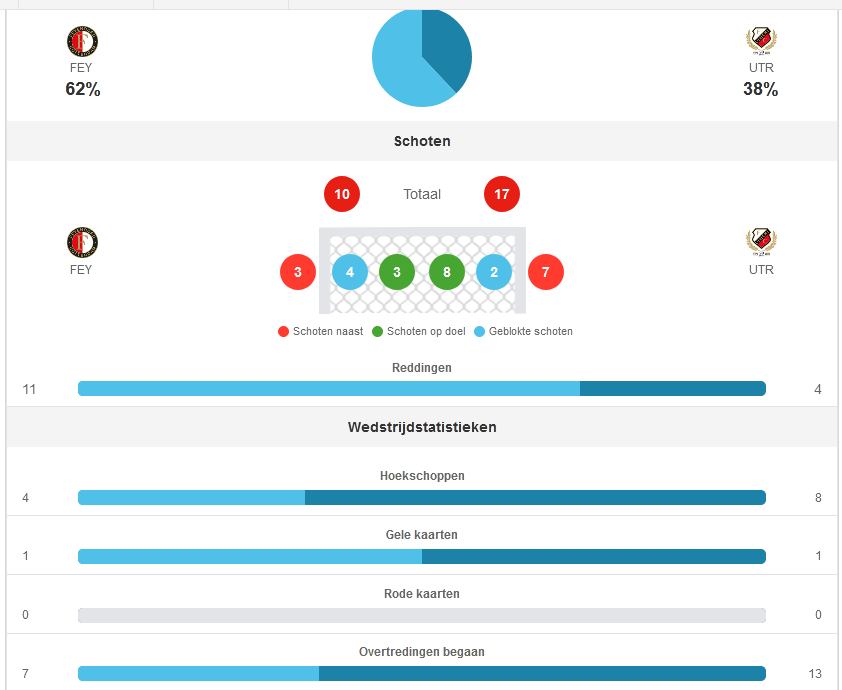 https://i.postimg.cc/yd4zN1Jq/Screenshot-2020-11-29-Feyenoord-ontsnapt-in-De-Kuip-aan-nederlaag-tegen-FC-Utrecht-1-1.png