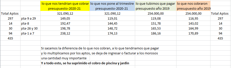 Las cuotas y los Coeficientes Aptos