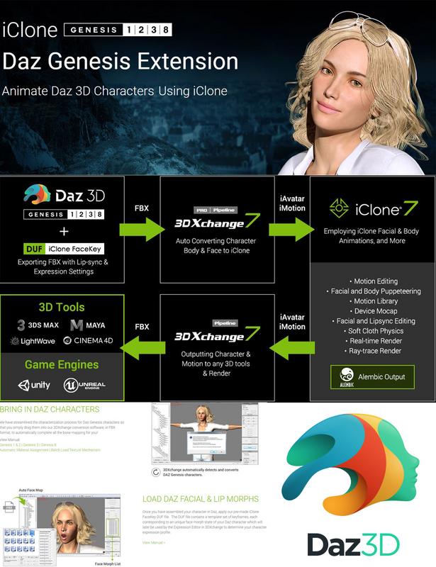 iClone DAZ Genesis Extension v.4 iClone DAZ Genesis Extension v.4