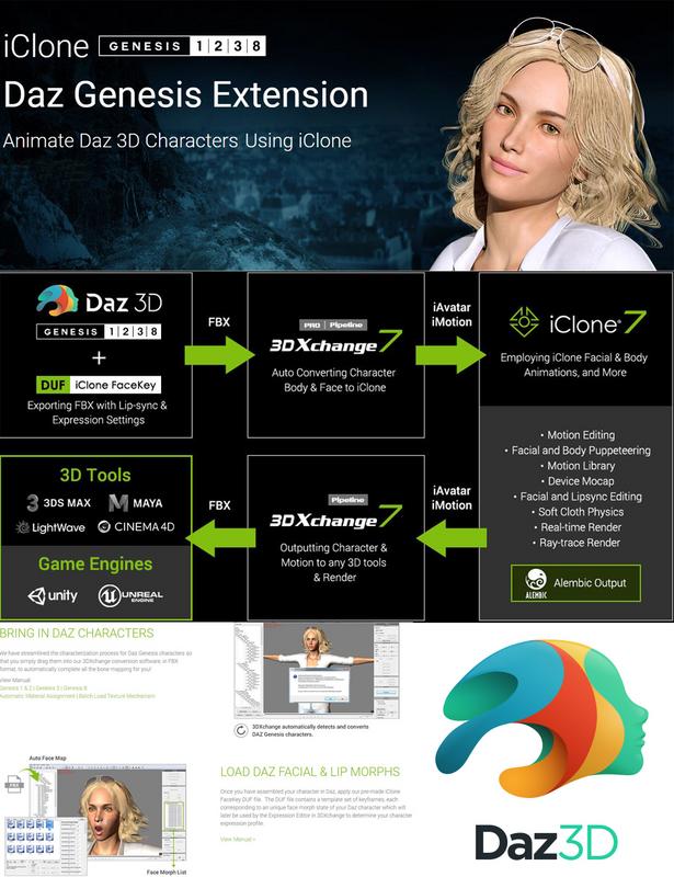 iClone DAZ Genesis Extension v.4