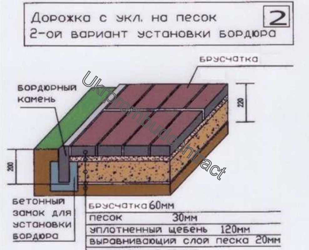 укладка брусчатки своими руками пошаговая инструкция укладка брусчатки своими руками пошаговая инструкция