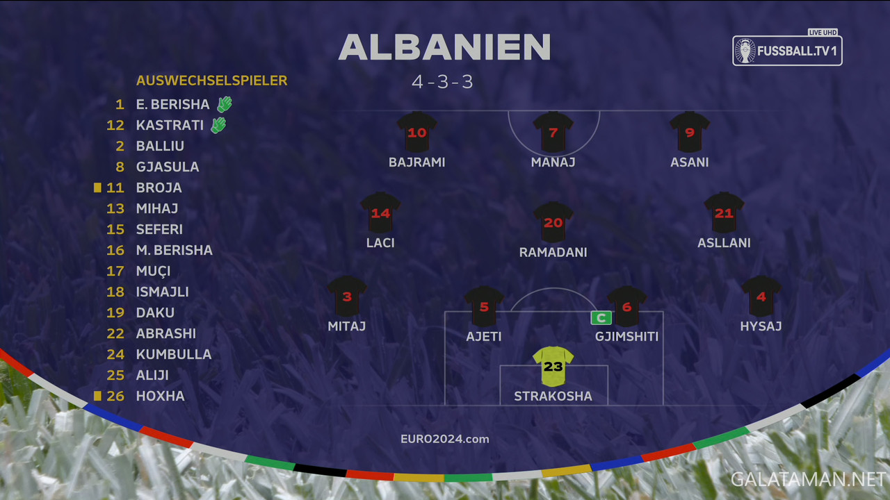 [Image: 20240619-CRO-ALB-EU24-1-DE-4-K-ts-snapsh...17-822.jpg]