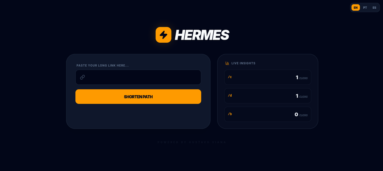 Hermes Swiftech Dashboard