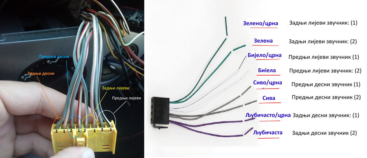 звучници распоред