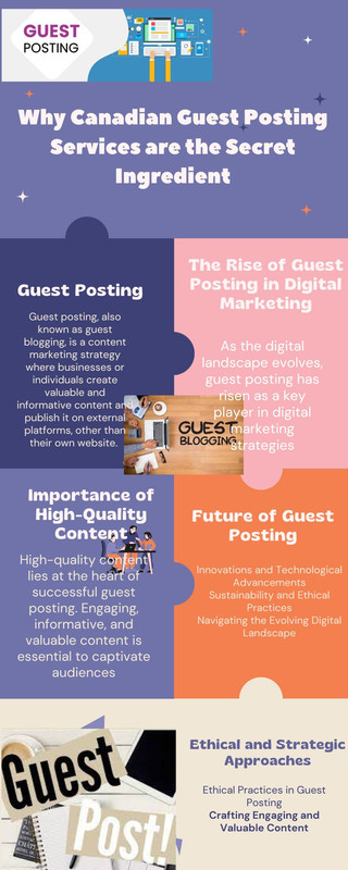 canadian guest posting service ingredient