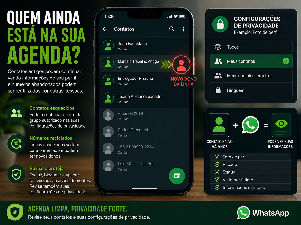 Excluir contatos antigos do WhatsApp pode melhorar sua privacidade mas não pelos motivos que muita gente imagina