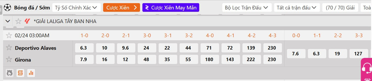 Tỷ lệ tỷ số chính xác Alaves vs Girona