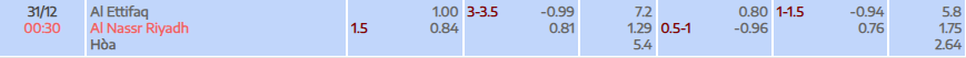 Tỷ lệ kèo Saudi Pro League Al-Ettifaq vs Al Nassr