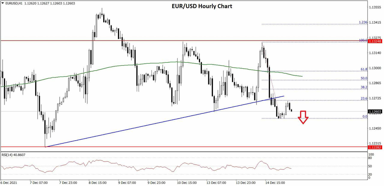 https://i.postimg.cc/ydBK9vNJ/EURUSD-Chart-2x.jpg