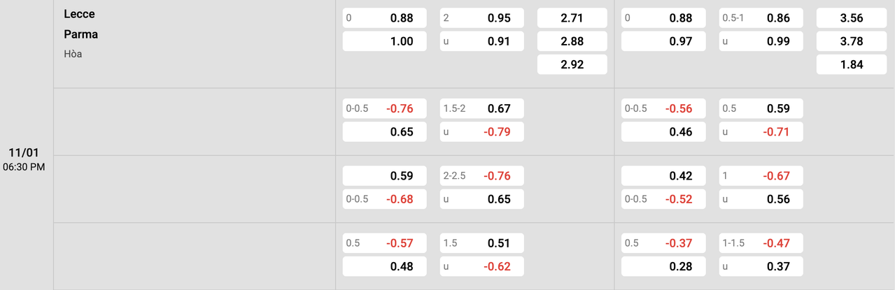 Tỷ lệ kèo Lecce vs Parma