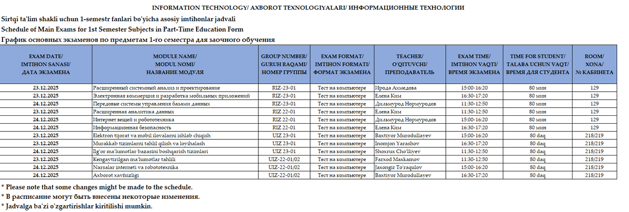 Axborot texnologiyalari va Matematika