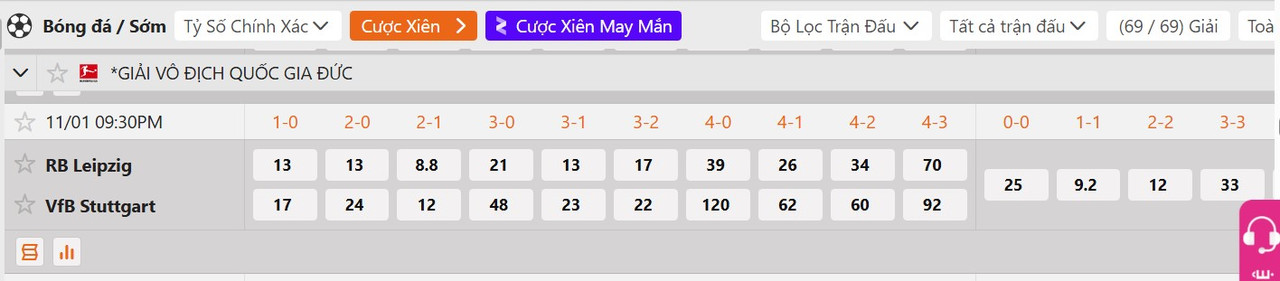 Tỷ lệ tỷ số chính xác RB Leipzig vs Stuttgart