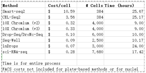 单细胞测序方法该如何选择-10.png