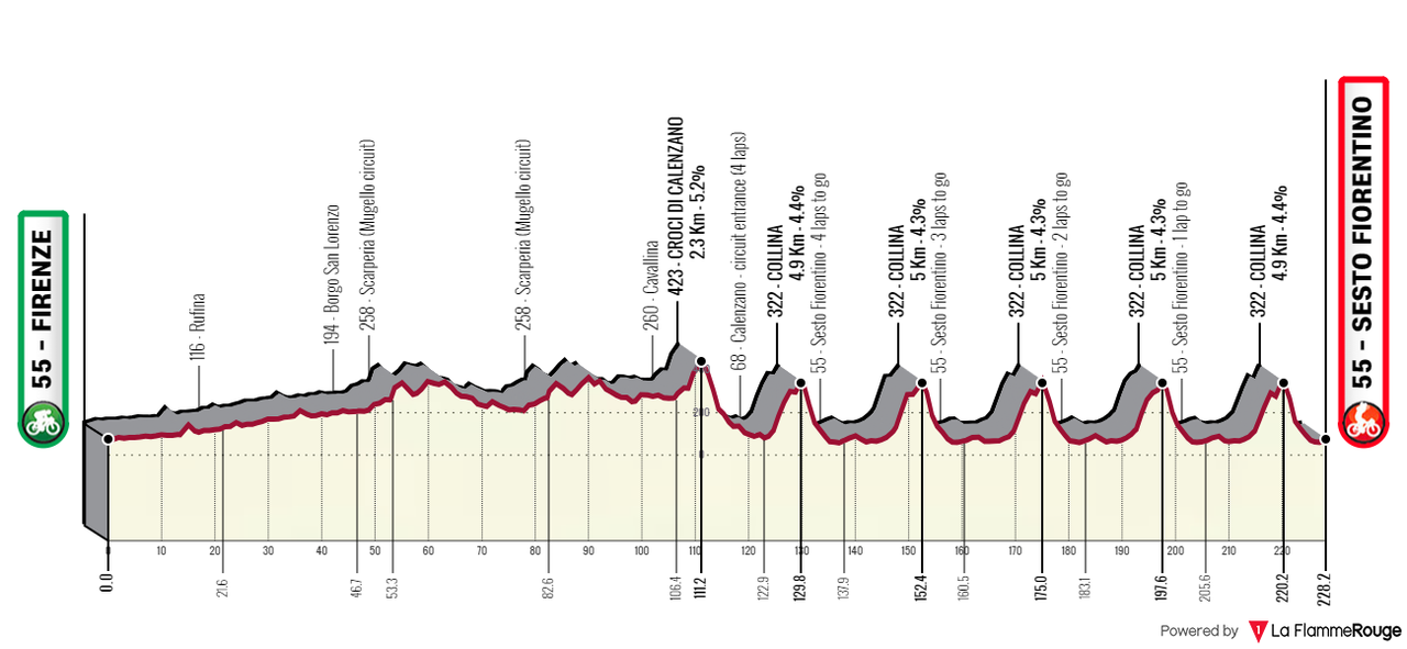 [Immagine: Campionato-ITA2024.png]
