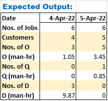expected output