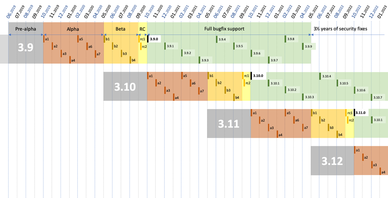 pep-0602-example-release-calendar-2o-Wyjz-S