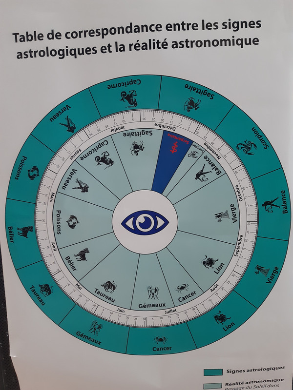 Compatibilité Astrologique.. Qu'en pensez-vous ? Est-ce