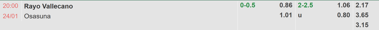 Tỉ lệ kèo Rayo Vallecano vs Osasuna