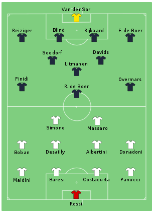 1995-UEFA-Champions-League-Final-Wikipedia.png