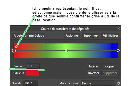 c_t_dégradé