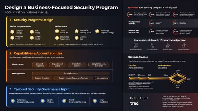Security Architecture: A Strategic Approach By Infosec