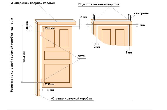 Стандартная ширина межкомнатных дверей - Всё о межкомнатных и входных дверях () Стандартная ширина межкомнатных дверей