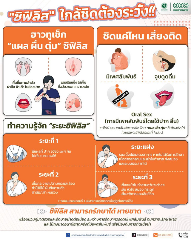 ซิฟิลิส