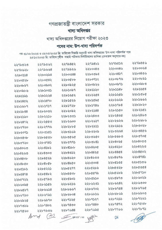 DGFood-Sub-Inspector-of-Food-Exam-Result-2025-PDF-28