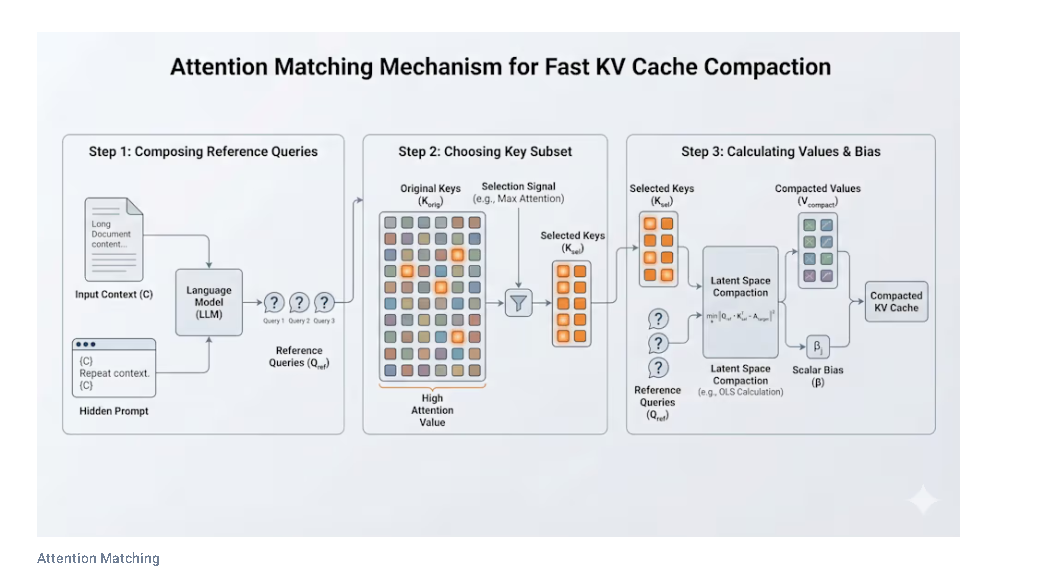 KV Cache