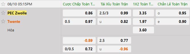 Soi kèo tài xỉu cả trận Zwolle vs Twente