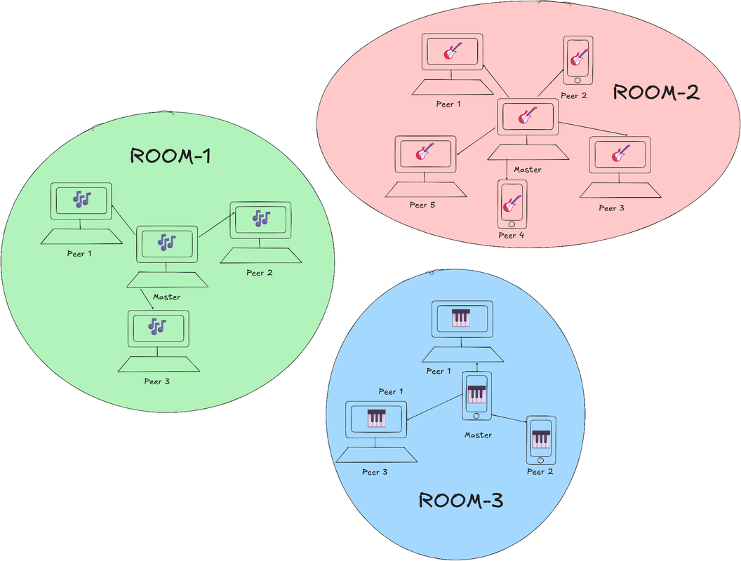 room logic