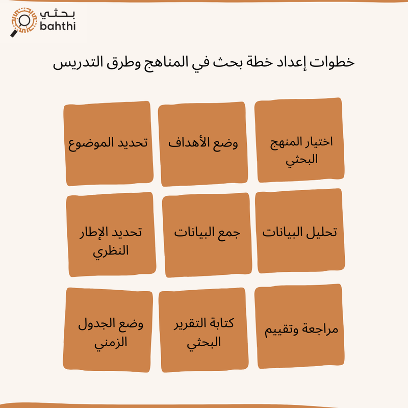 خطة بحث جاهزة في المناهج وطرق التدريس