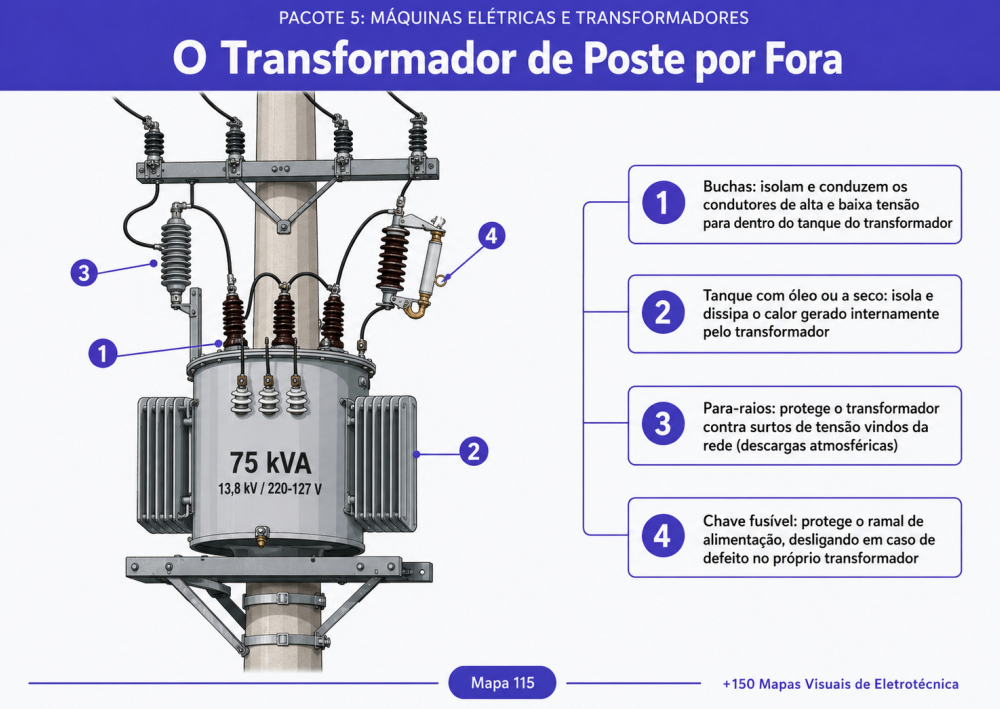 Mapa visual 26