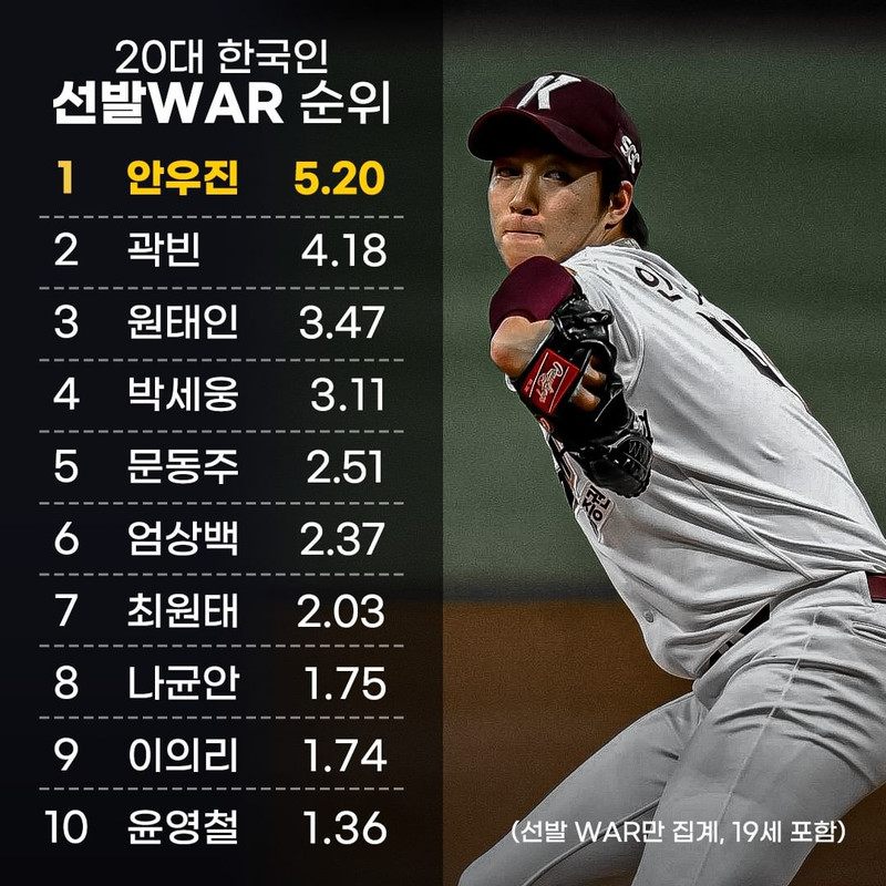 20-WAR-WAR