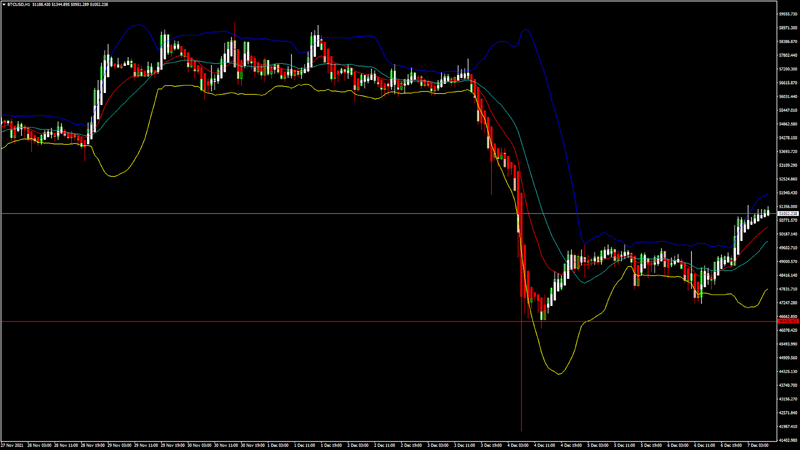 FXOpen Daily Analytics forex and crypto trading - Page 6 Fxopen-blog