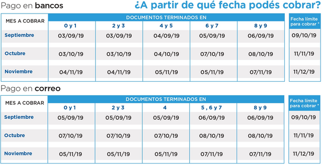 ASIGNACIONES-PNC