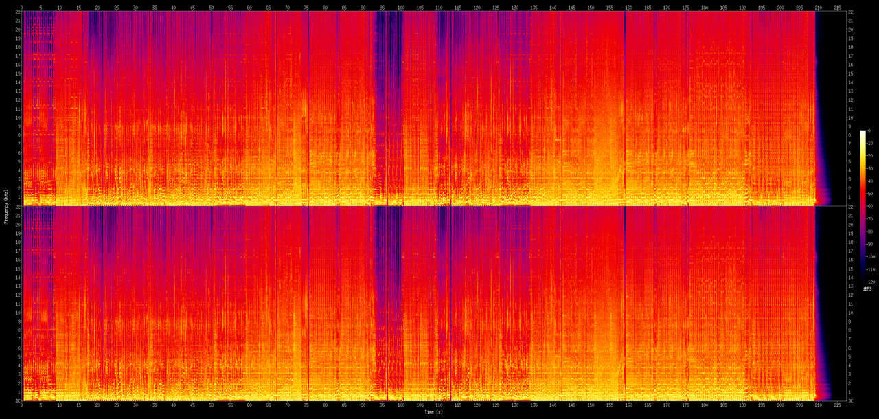 02 - ぼくらのネットワーク (DAOKO × 中田ヤスタカ)