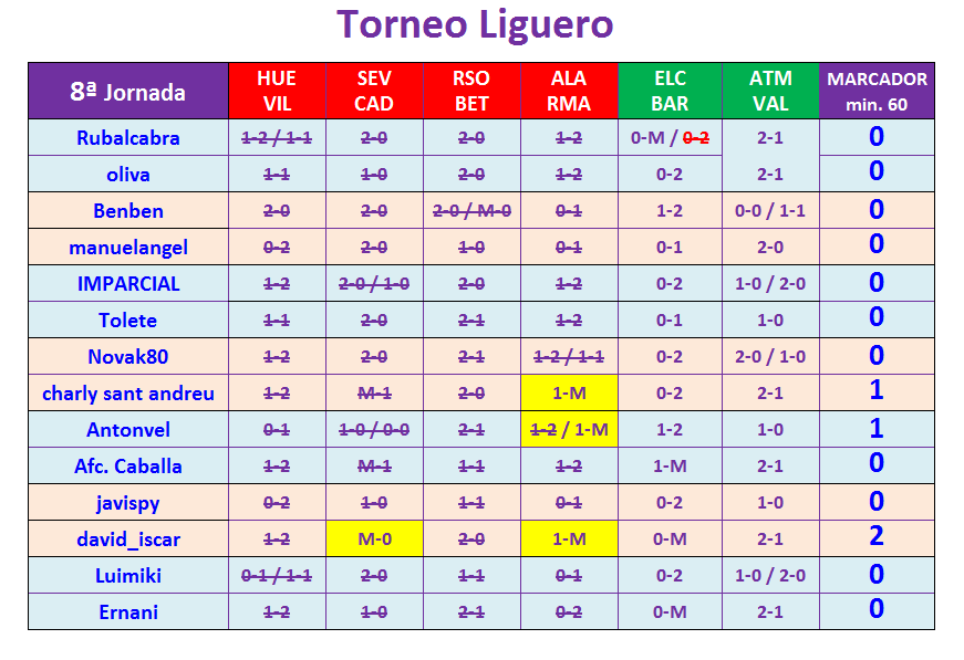 JUEGO con LA QUINIELA (9ª Edición) Y EL QUINIGOL (8ª Edición) - TEMP. 2020-21 (1ª parte) - Página 43 T08